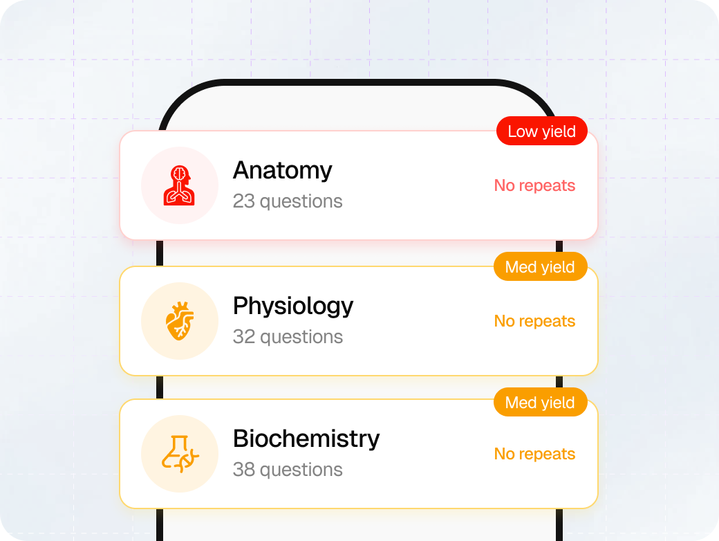 A subject list showing Anatomy, Physiology and Biochemistry flagged low to medium yield with no repeated questions.