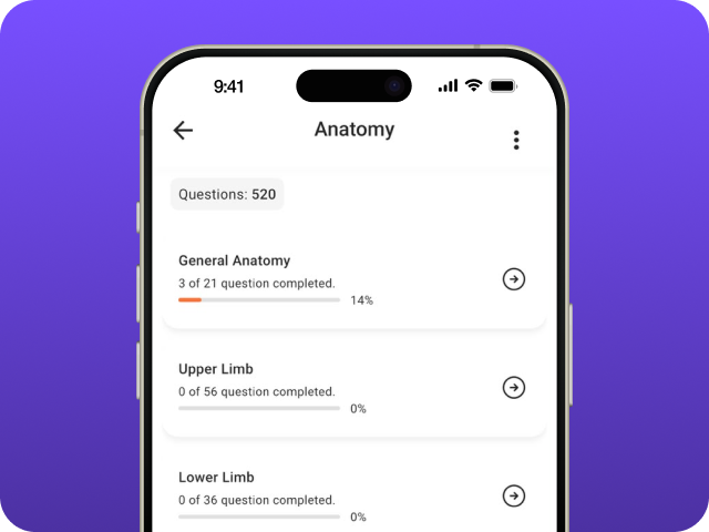 The Anatomy subject screen showing 520 questions, with per-topic progress bars for General Anatomy, Upper Limb and Lower Limb.